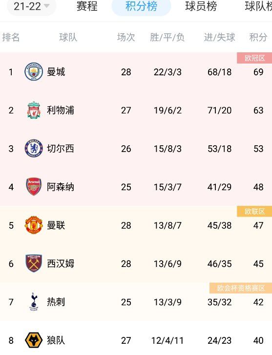 在国米4-0击败乌迪内斯的比赛中，索默再次完成了零封。